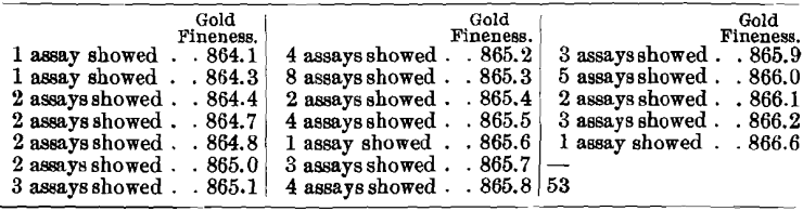 assay-arsenical-bullion