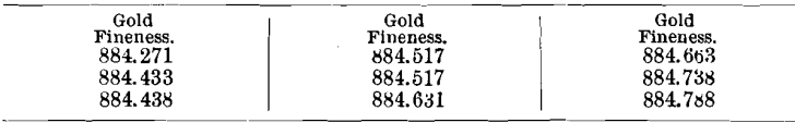 assay-average-obtained