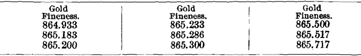 assay-averages