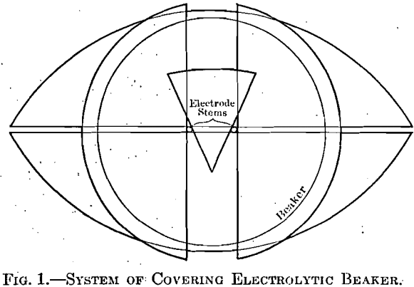 assay-copper-bullion-system-of-covering-electrolytic-beaker