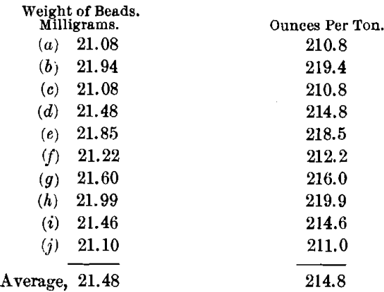 assay-cupel-values