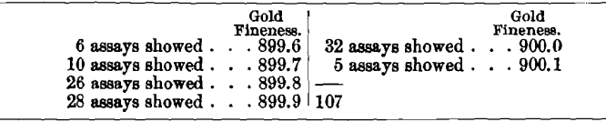 assay-identical-sample