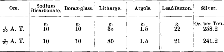 assay-ore-silver