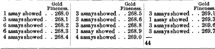 assay-sample-result-2