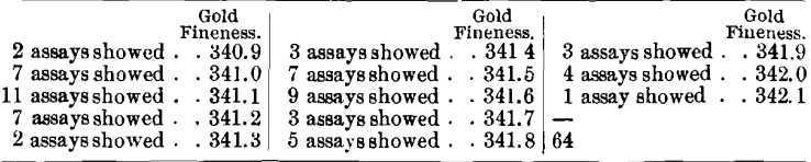 assay-sample-results