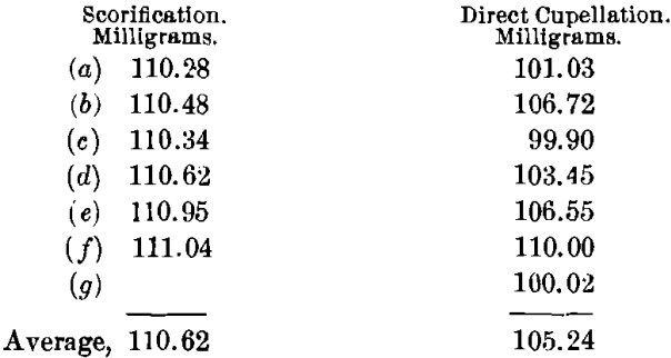 assay-scorification