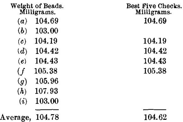 assay-weight-of-beads