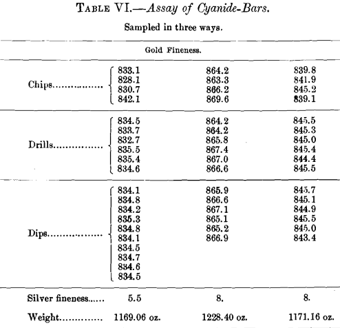 assay-of-cyanide-bar