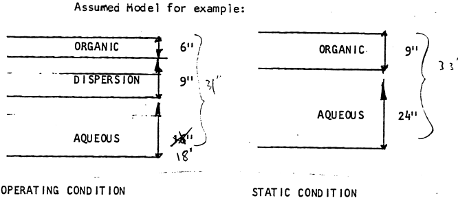 assumed-model-for-example