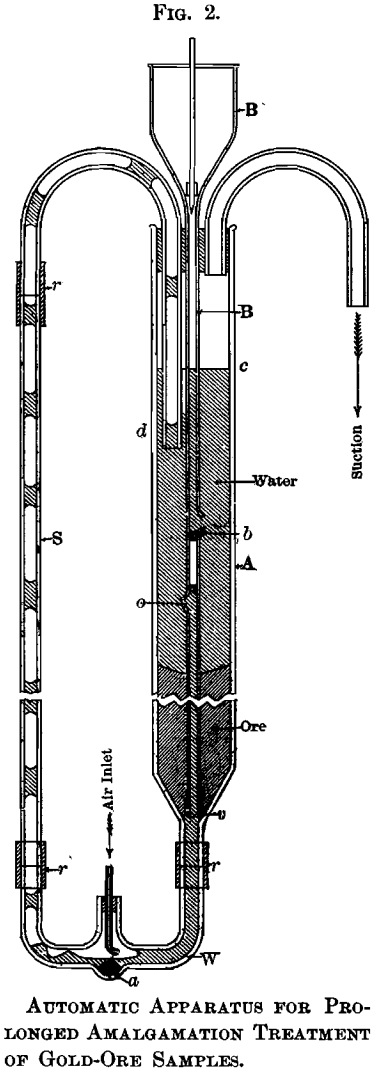 automatic-apparatus-for-prolonged-amalgamation