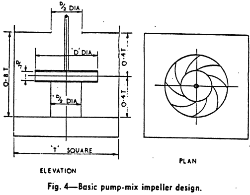 basic-pump-mix-impeller-design