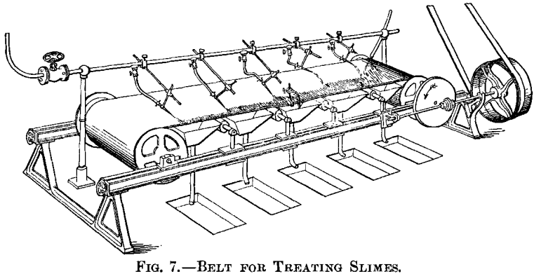 belt-for-treating-slimes