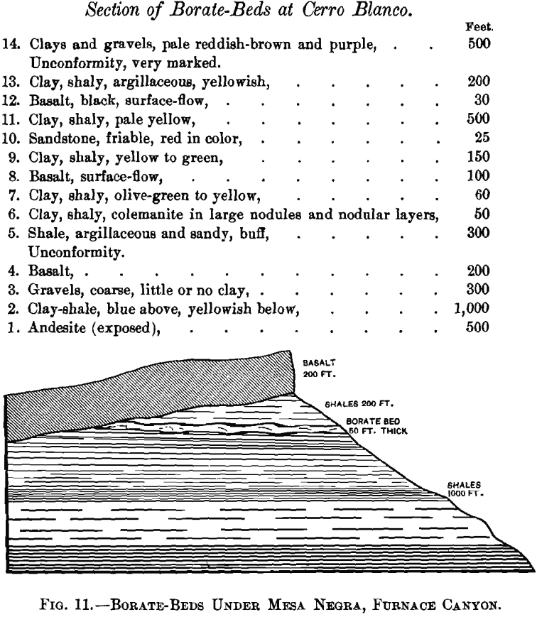 borates beds under mesa negra