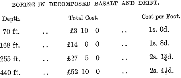 boring-in-decomposed-basalt-and-drift