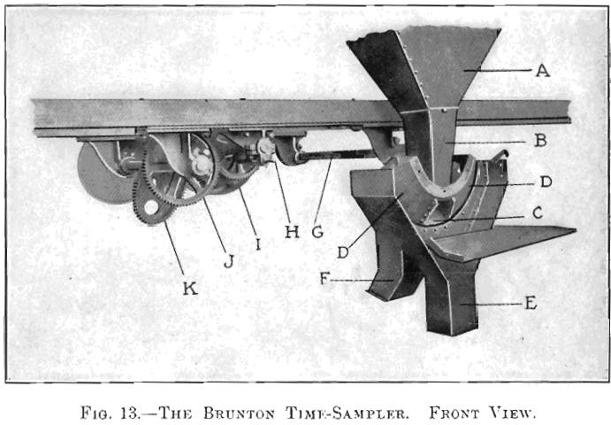 brunton-time-sampler