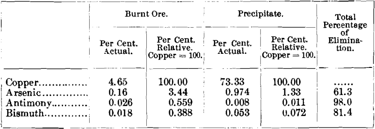 burnt-ore