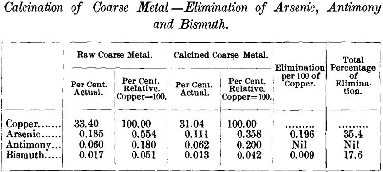 calcination-of-coarse-metal