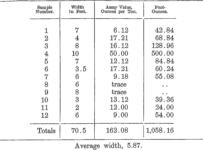 calculation-of-ore