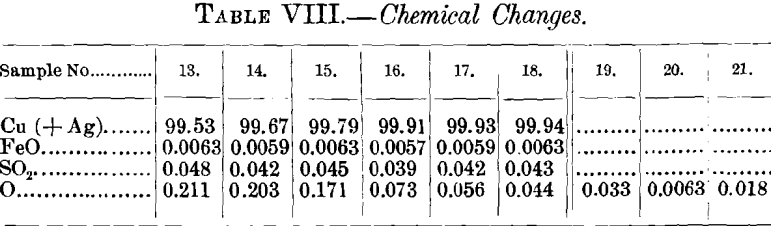 chemical-changes