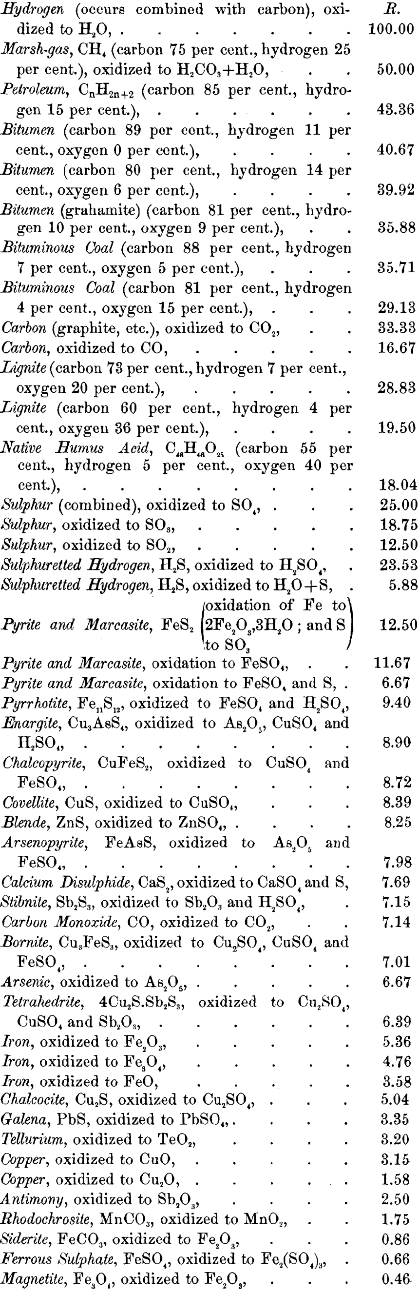 chemistry of ore deposition