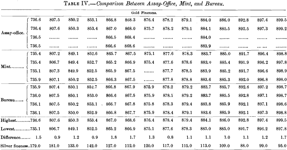 comparison-between-assay-office-mint