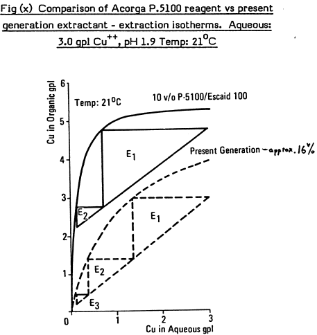 comparison-of-acorga