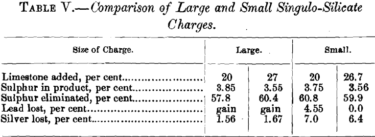 comparison-of-large-and-small-singulo-silicate-charges