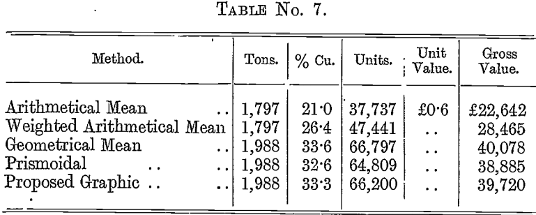 comparison-of-methods