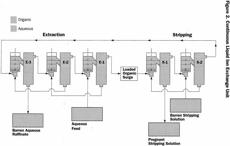 continious-liquid-ion-exchange-unit