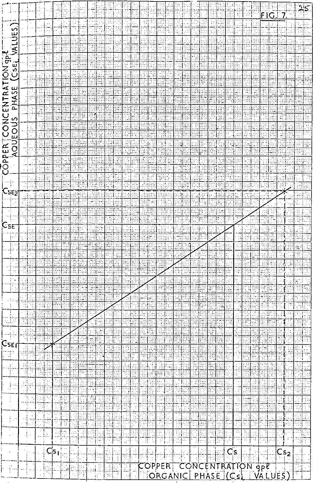 copper concentration aqueous phase gpl