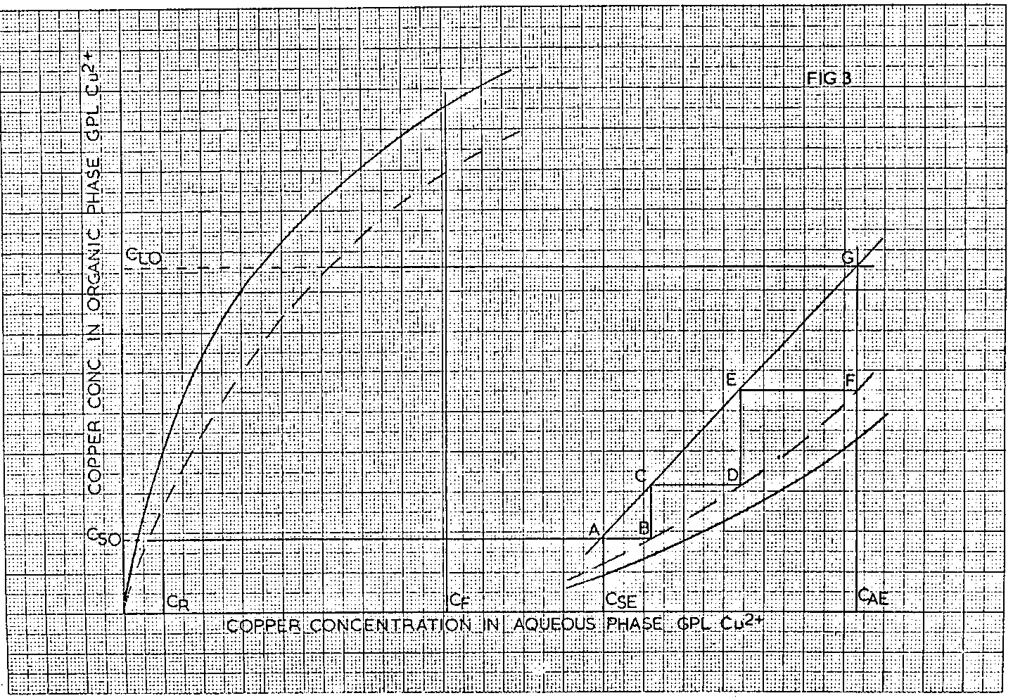 copper concentration in aqueous phase