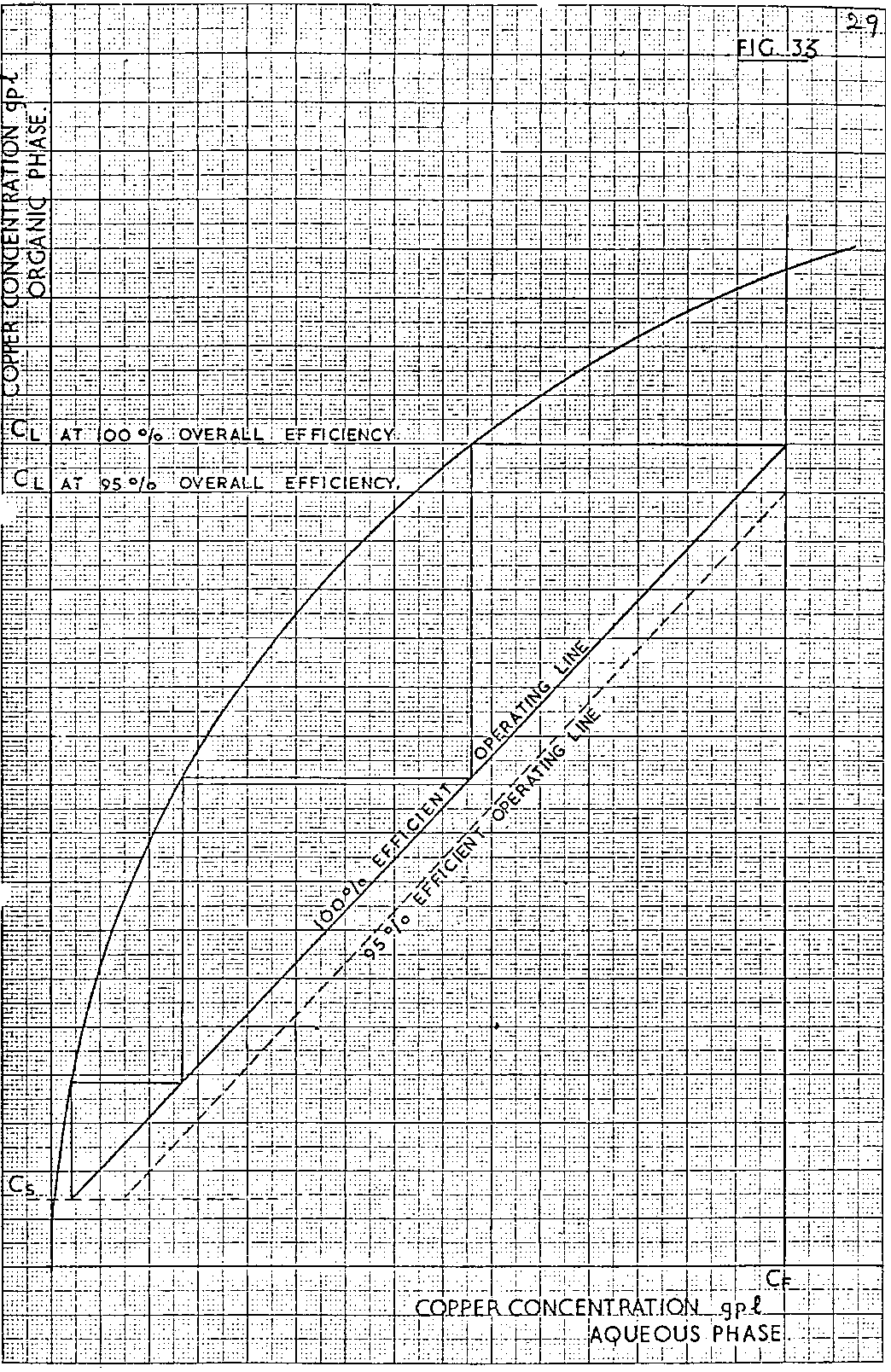 copper overall efficiency