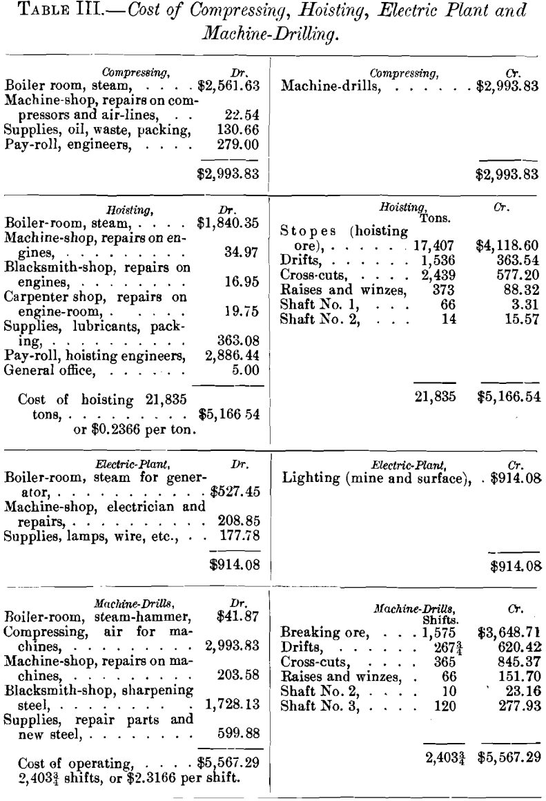 cost-of-compressing