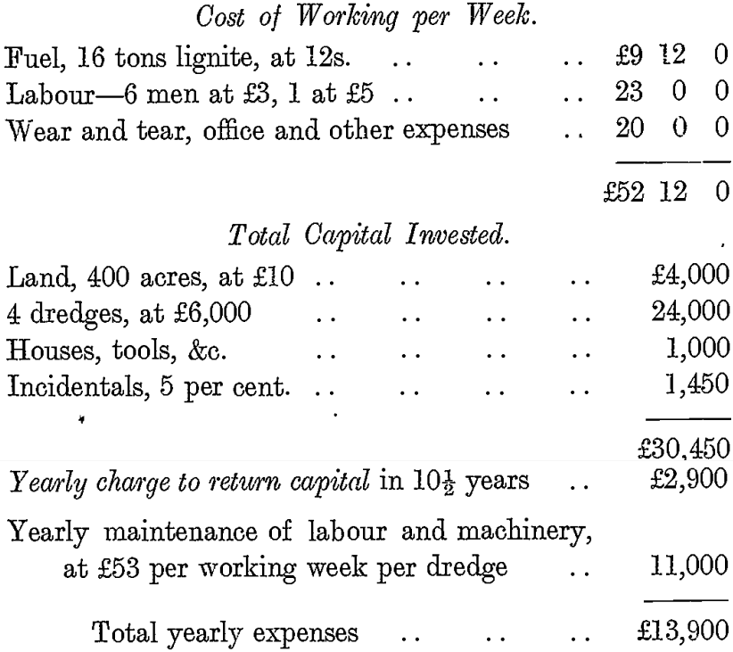 cost-of-workings