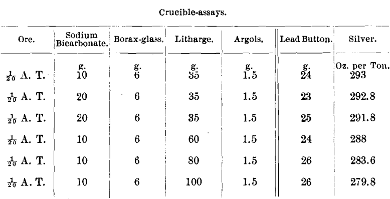 crucible-assay-silver