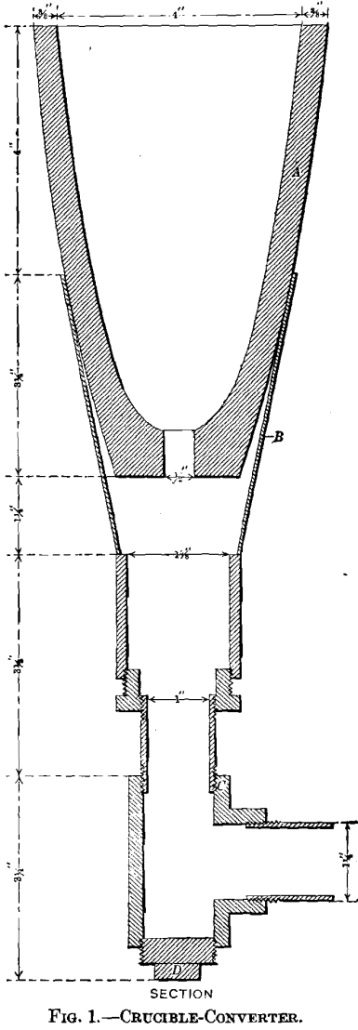 crucible-converter