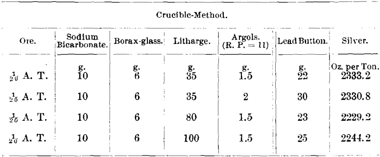 crucible-method