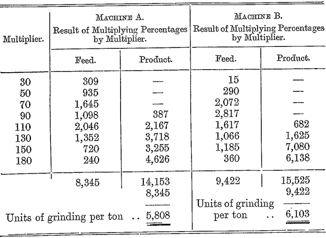 crushing-grinding-computation