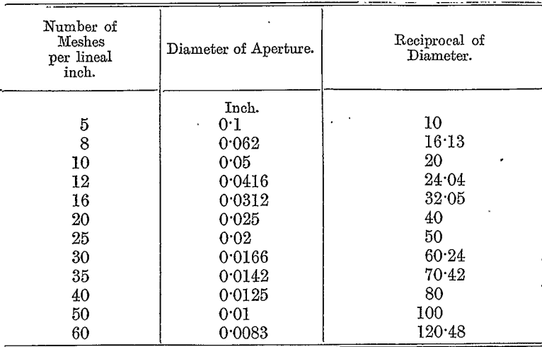 crushing-grinding-diameter-of-aperture