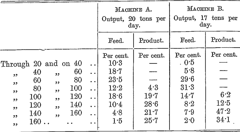 crushing-grinding-machine-output