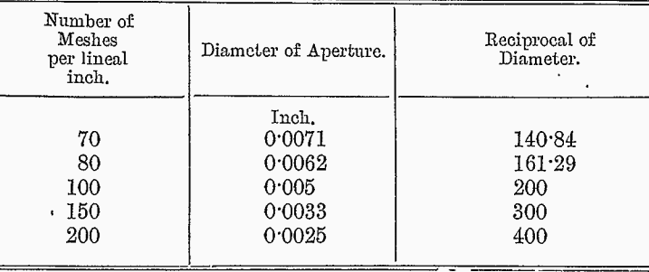 crushing-grinding-reciprocal-of-diameter