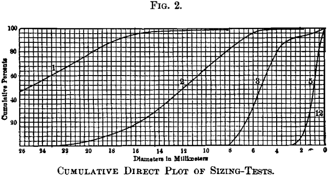 cumulative-direct-plot-of-sizing-tests