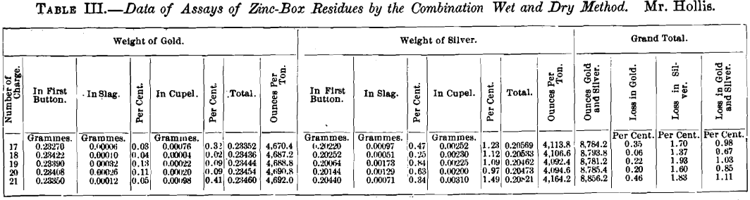 data-of-assay-zinc-boxes