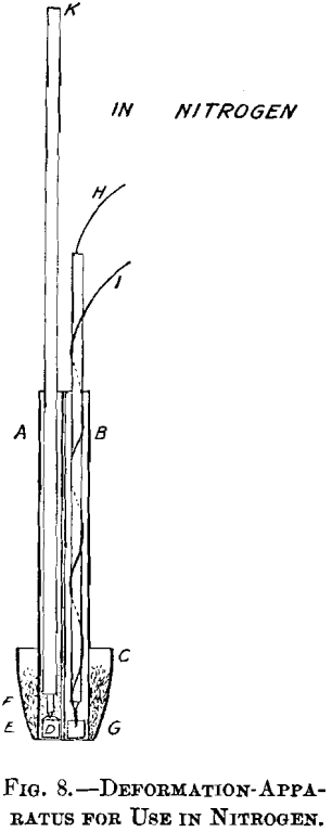 deformation-apparatus-use-in-nitrogen