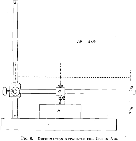 deformation-apparatus