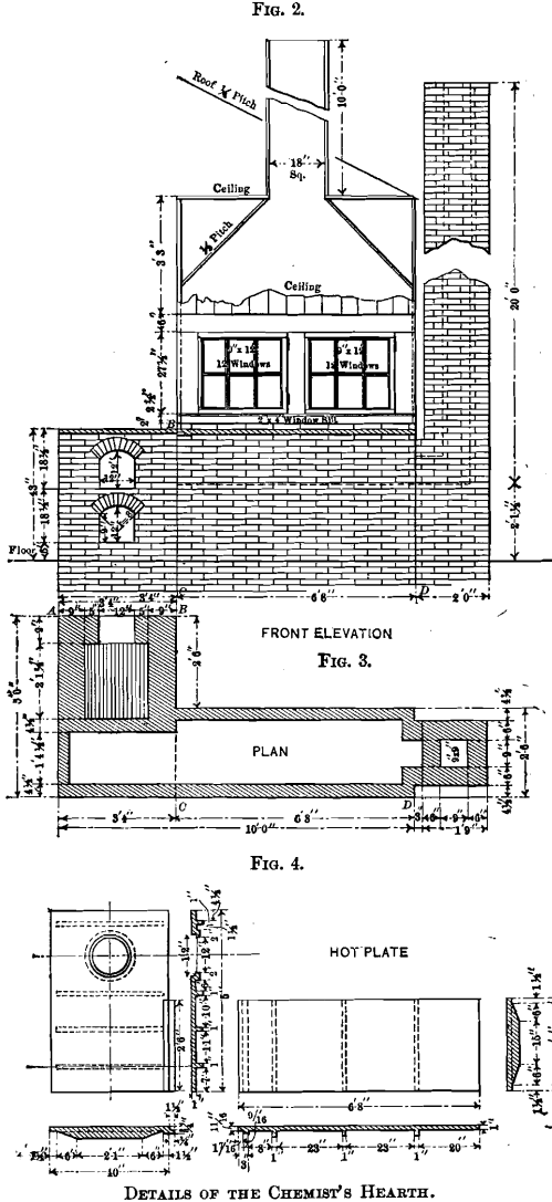 details-of-chemist-hearth