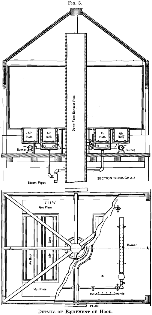 details-of-equipment-of-hood