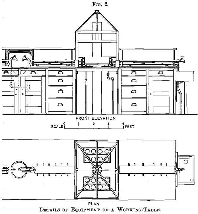 details of equipment of a working table