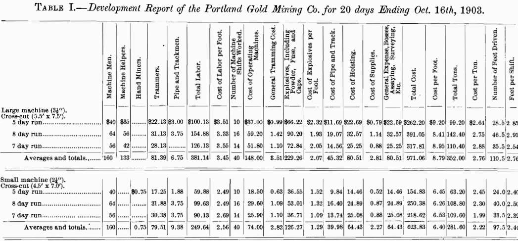 development-report-of-the-gold-mining-co