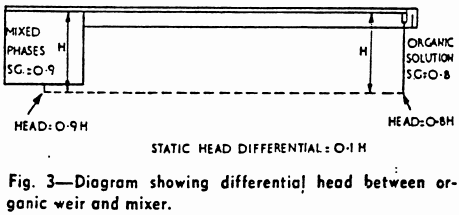 diagram-showing-differential-head